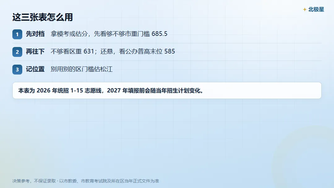松江区中考,市重 / 区重 / 普高门槛各是多少?-第6张图片-四季读书网