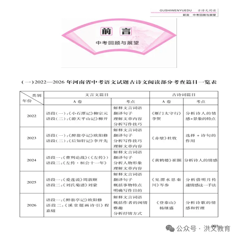 2027年《最新中考 古诗文阅读专项训练》,火爆销售中....-第6张图片-四季读书网