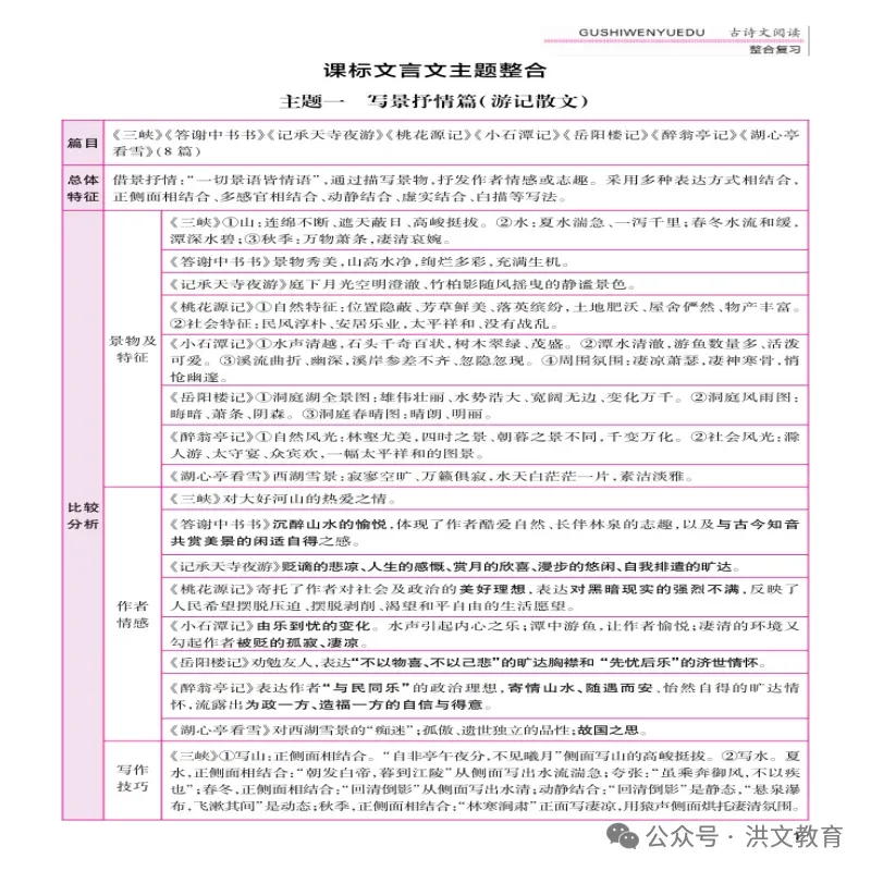 2027年《最新中考 古诗文阅读专项训练》,火爆销售中....-第13张图片-四季读书网