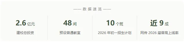 建校 5 年,首届中考就交出硬成绩广附系"黑马"这样炼成-第11张图片-四季读书网 建校 5 年,首届中考就交出硬成绩广附系"黑马"这样炼成-第11张图片-四季读书网