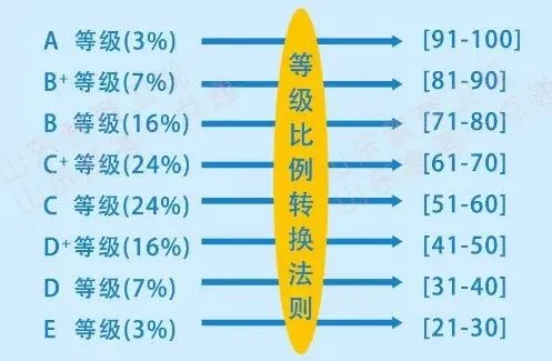 2027年夏季高考各科考试时间安排!夏季高考总成绩如何构成?一文解答~-第7张图片-四季读书网 2027年夏季高考各科考试时间安排!夏季高考总成绩如何构成?一文解答~-第7张图片-四季读书网