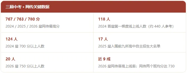 建校 5 年,首届中考就交出硬成绩广附系"黑马"这样炼成-第28张图片-四季读书网 建校 5 年,首届中考就交出硬成绩广附系"黑马"这样炼成-第28张图片-四季读书网