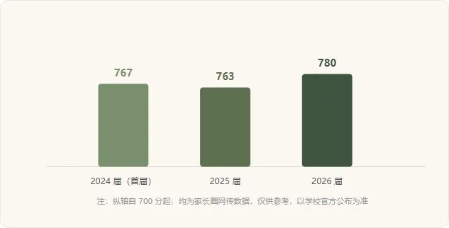 建校 5 年,首届中考就交出硬成绩广附系"黑马"这样炼成-第29张图片-四季读书网 建校 5 年,首届中考就交出硬成绩广附系"黑马"这样炼成-第29张图片-四季读书网
