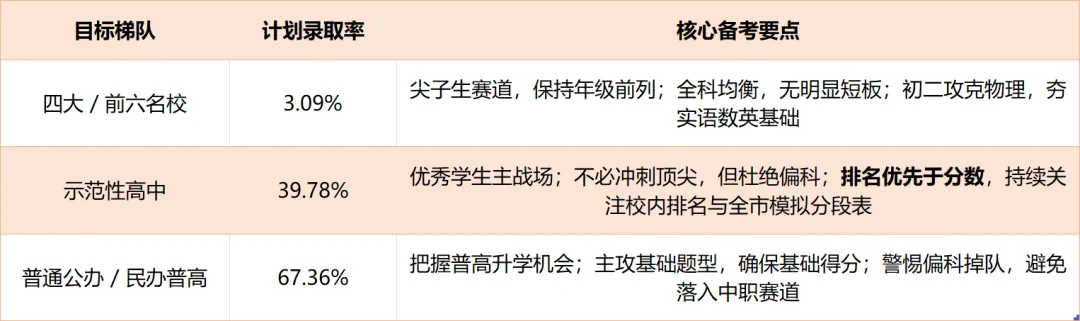 2026 广州中考招生大数据出炉!初二生抓紧规划,看懂升学机会-第8张图片-四季读书网 2026 广州中考招生大数据出炉!初二生抓紧规划,看懂升学机会-第8张图片-四季读书网