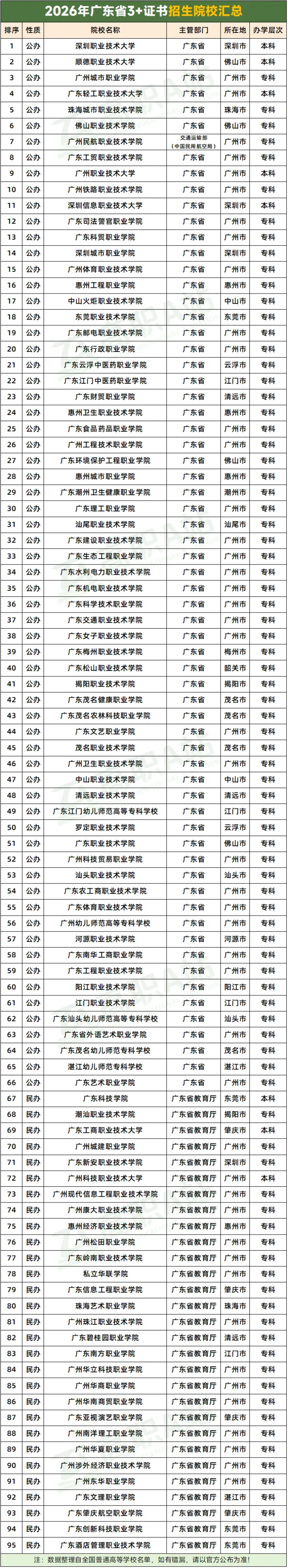 广东3+证书高职高考答疑 | 中职生常见政策疑问解答-第9张图片-四季读书网