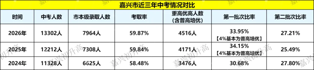 别让孩子输在政策上!关于嘉兴中考名额分配生这些你都了解吗?-第4张图片-四季读书网 别让孩子输在政策上!关于嘉兴中考名额分配生这些你都了解吗?-第4张图片-四季读书网