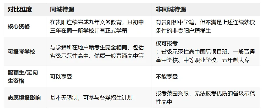 贵阳27届中考破8万人!10月的中考报名,如何帮孩子抢占先机?-第2张图片-四季读书网 贵阳27届中考破8万人!10月的中考报名,如何帮孩子抢占先机?-第2张图片-四季读书网