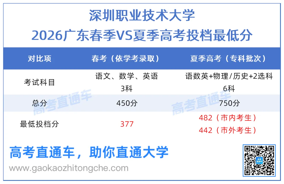 终于有人把广东春季高考说明白了!-第5张图片-四季读书网