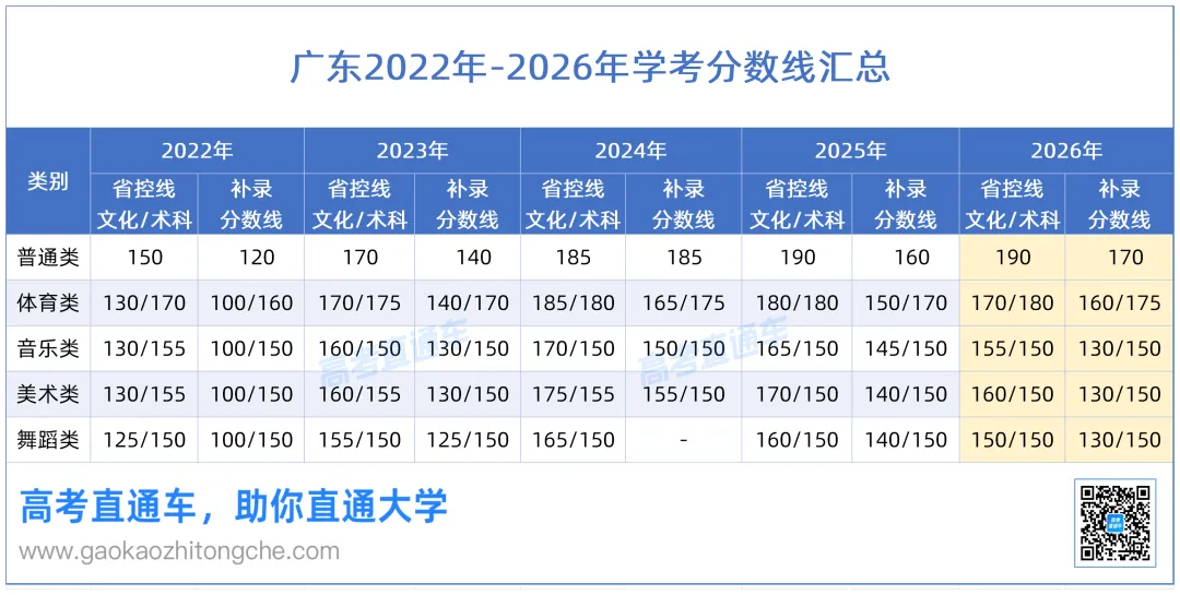终于有人把广东春季高考说明白了!-第11张图片-四季读书网