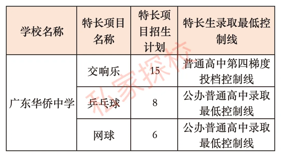 一文读懂 | 2027中考,多少分适合填报广东华侨中学?-第7张图片-四季读书网