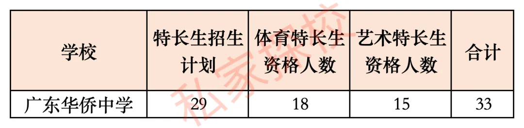 一文读懂 | 2027中考,多少分适合填报广东华侨中学?-第8张图片-四季读书网