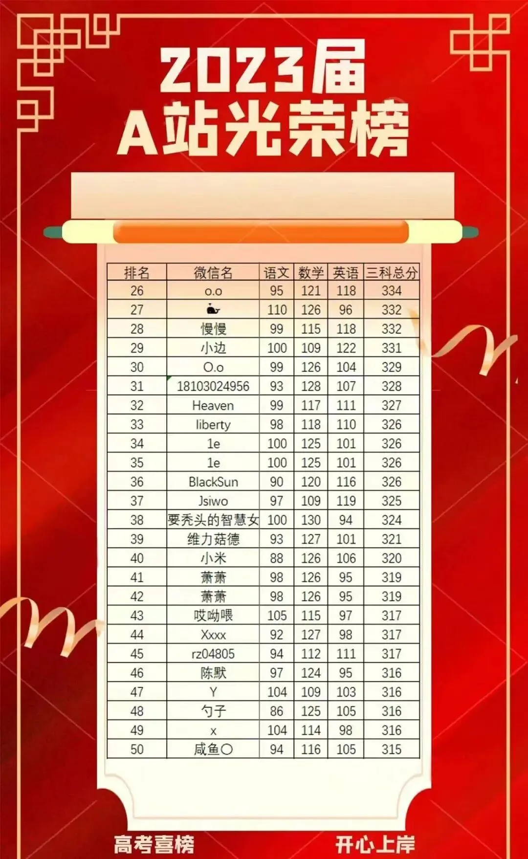 高职高考100天从备考到上岸,原来用的是这套网课资料!想冲公办的中职生来看→-第38张图片-四季读书网 高职高考100天从备考到上岸,原来用的是这套网课资料!想冲公办的中职生来看→-第38张图片-四季读书网