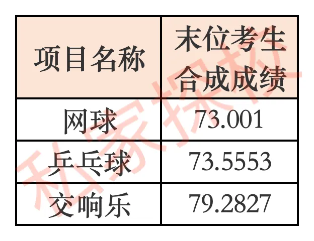 一文读懂 | 2027中考,多少分适合填报广东华侨中学?-第9张图片-四季读书网