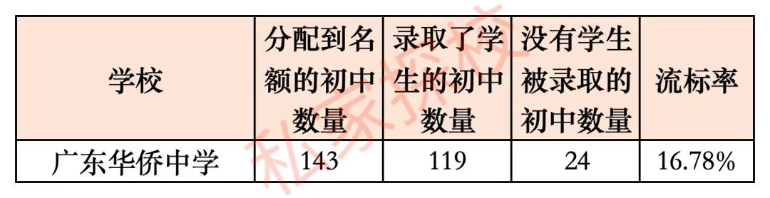 一文读懂 | 2027中考,多少分适合填报广东华侨中学?-第15张图片-四季读书网