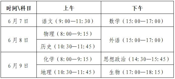 沂南高中家长注意:山东高考有调整,这几件事最好提前知道-第2张图片-四季读书网