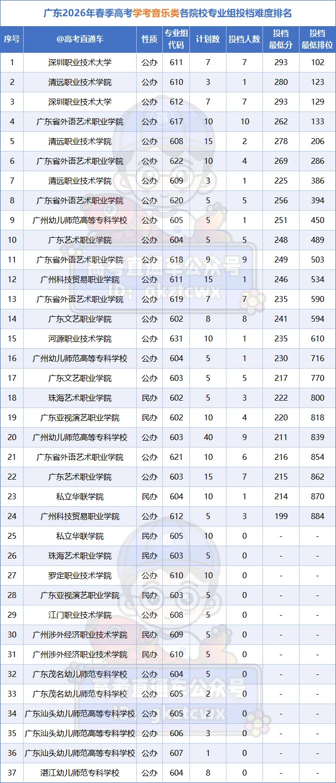 终于有人把广东春季高考说明白了!-第13张图片-四季读书网