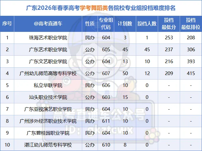 终于有人把广东春季高考说明白了!-第14张图片-四季读书网