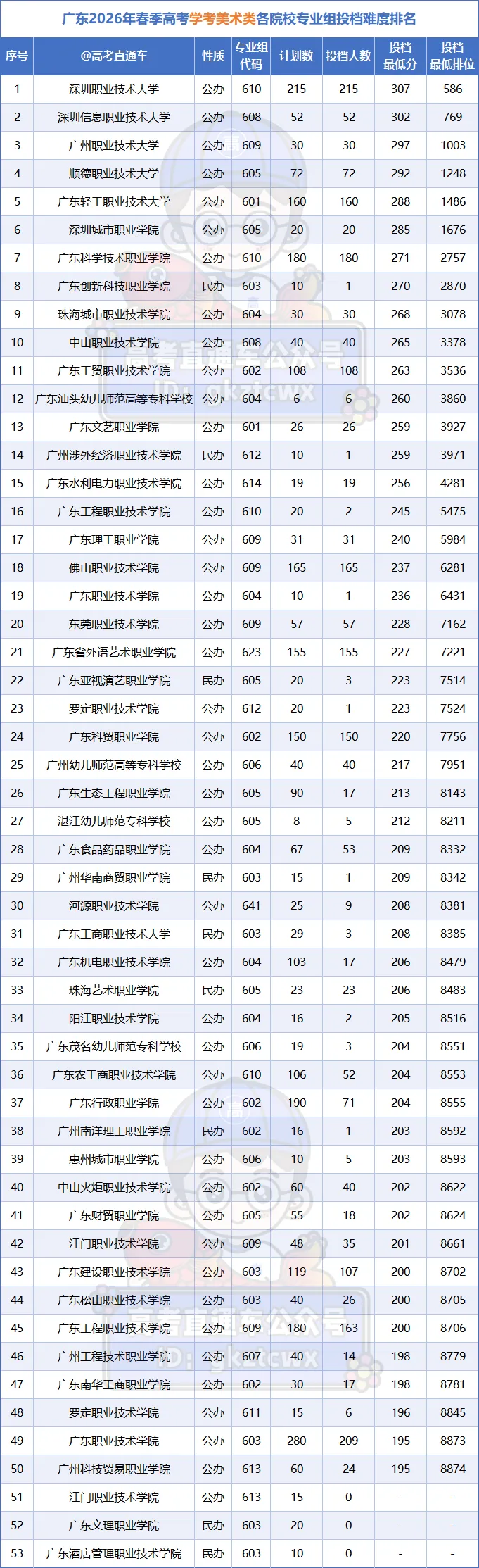 终于有人把广东春季高考说明白了!-第16张图片-四季读书网