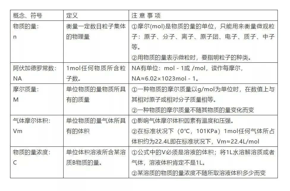 高考化学复习高分手册-第2张图片-四季读书网