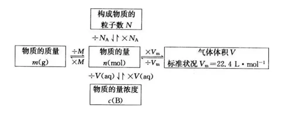 高考化学复习高分手册-第3张图片-四季读书网