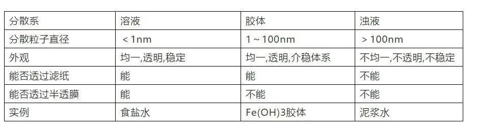 高考化学复习高分手册-第4张图片-四季读书网