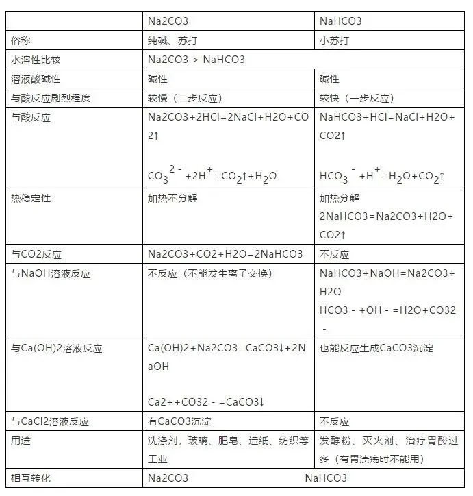 高考化学复习高分手册-第6张图片-四季读书网