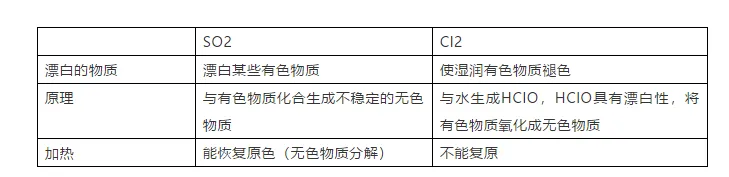 高考化学复习高分手册-第9张图片-四季读书网