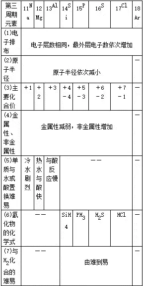 高考化学复习高分手册-第15张图片-四季读书网