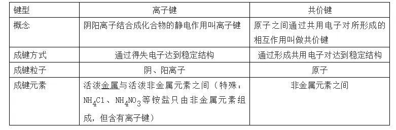 高考化学复习高分手册-第17张图片-四季读书网