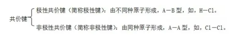 高考化学复习高分手册-第18张图片-四季读书网