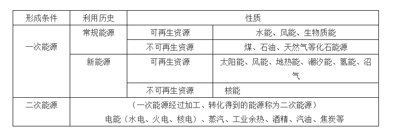 高考化学复习高分手册-第21张图片-四季读书网