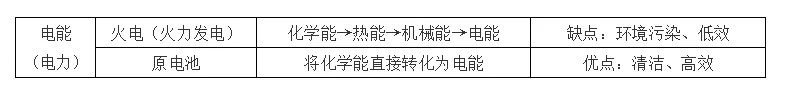 高考化学复习高分手册-第22张图片-四季读书网