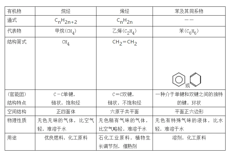 高考化学复习高分手册-第24张图片-四季读书网