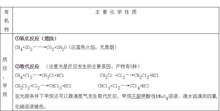 高考化学复习高分手册-第25张图片-四季读书网