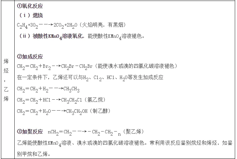 高考化学复习高分手册-第26张图片-四季读书网