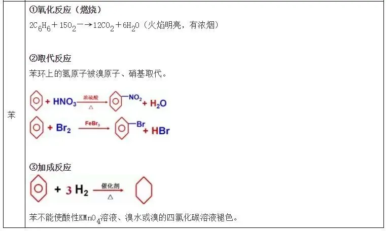 高考化学复习高分手册-第27张图片-四季读书网