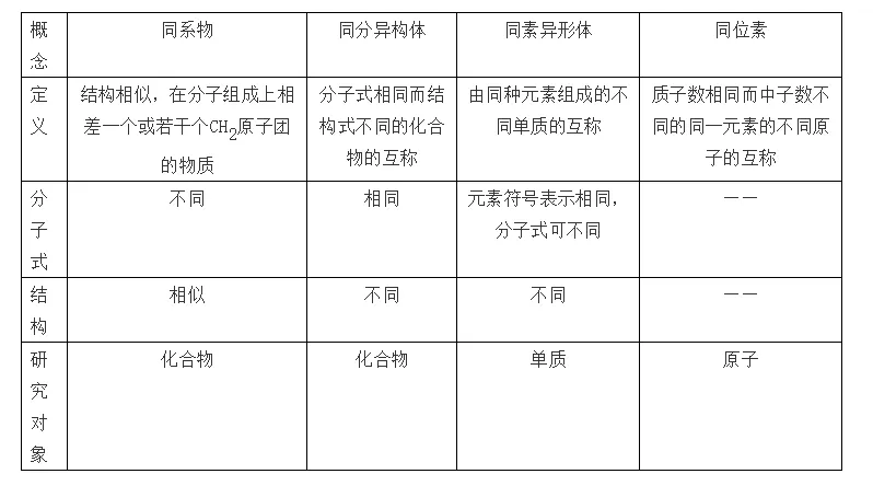 高考化学复习高分手册-第28张图片-四季读书网