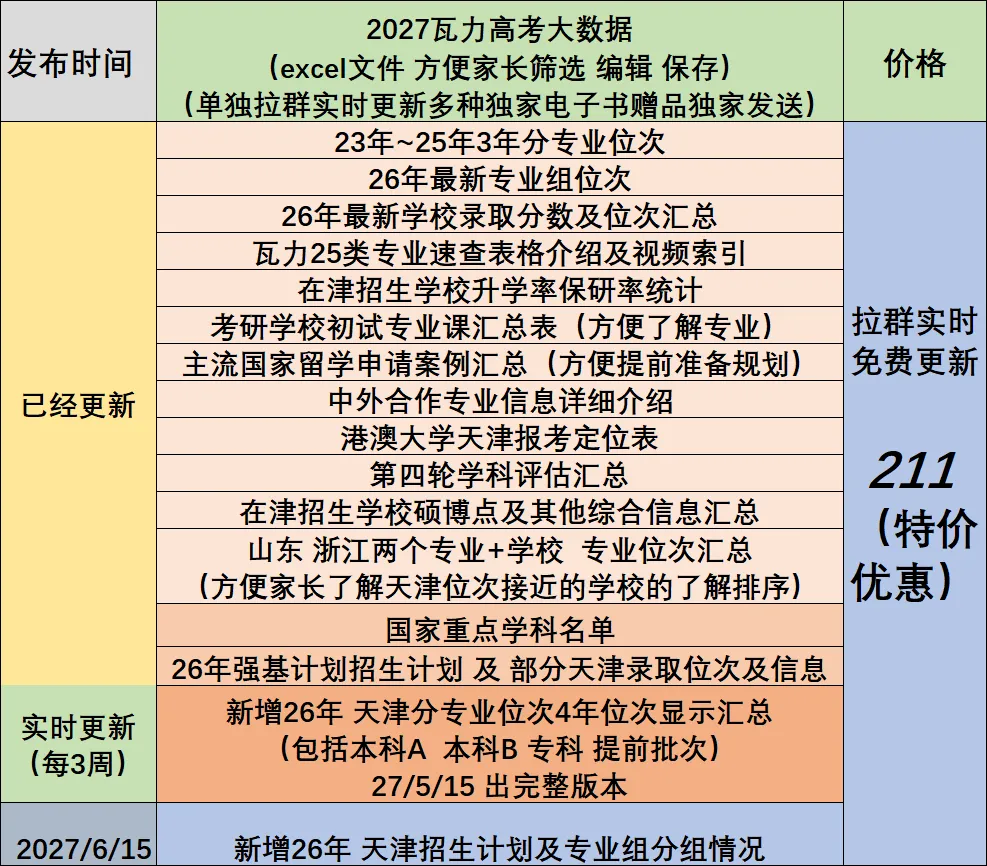 瓦力 2027 天津高考大数据 开始发布(持续免费更新)-第3张图片-四季读书网