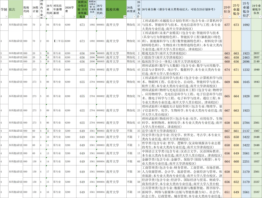 瓦力 2027 天津高考大数据 开始发布(持续免费更新)-第4张图片-四季读书网