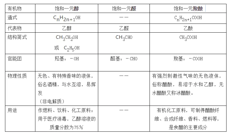 高考化学复习高分手册-第29张图片-四季读书网