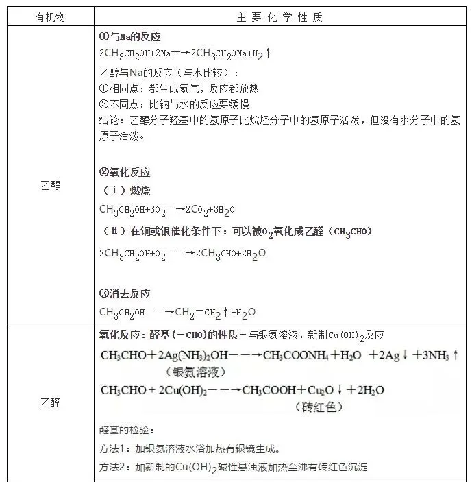高考化学复习高分手册-第30张图片-四季读书网