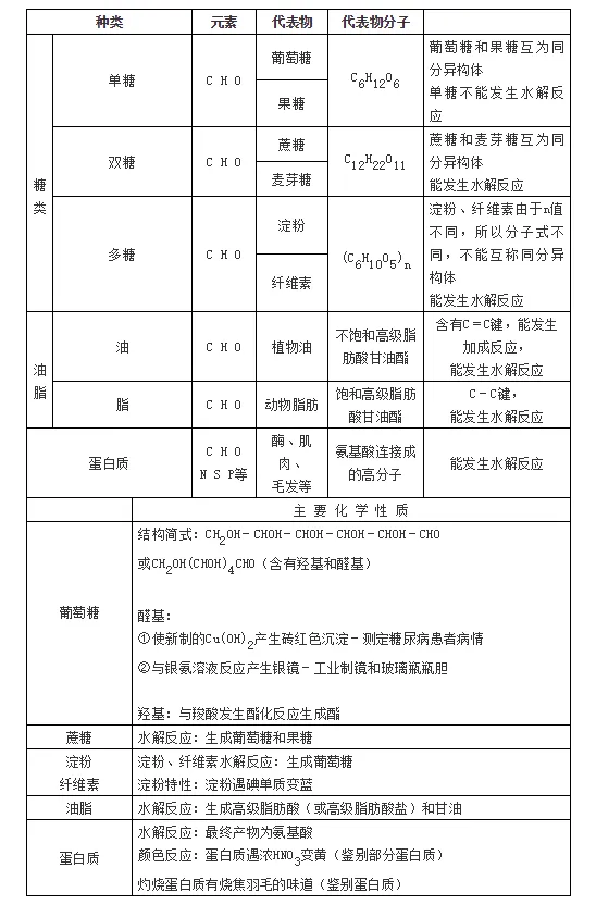高考化学复习高分手册-第32张图片-四季读书网