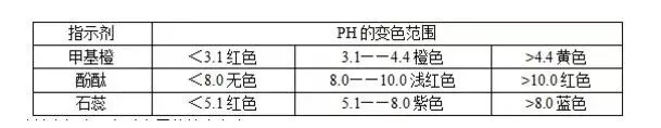 高考化学复习高分手册-第34张图片-四季读书网