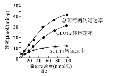 每日一练 | 高考生物专题训练突破!(41)-第3张图片-四季读书网