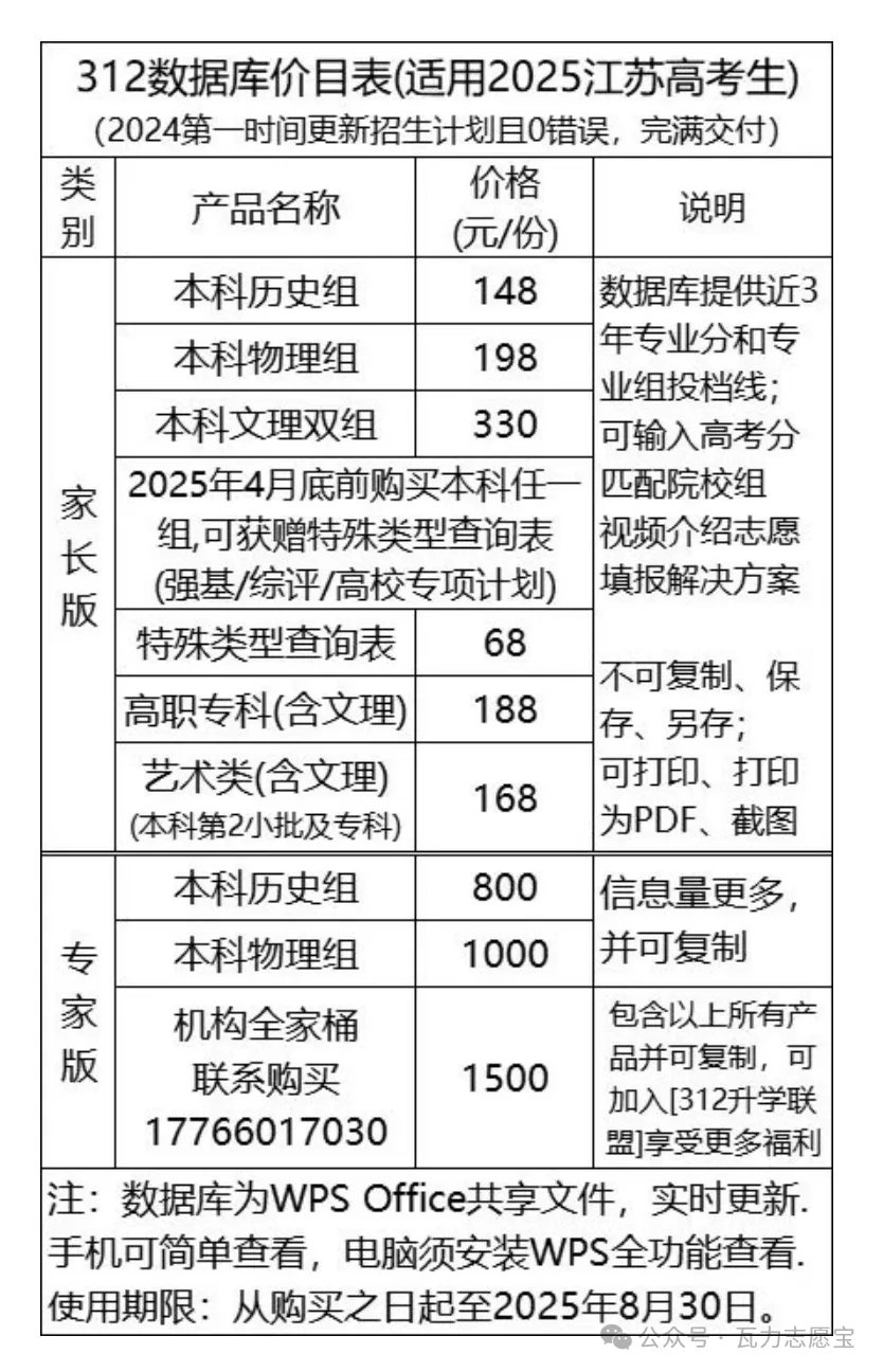 瓦力 2027 天津高考大数据 开始发布(持续免费更新)-第13张图片-四季读书网