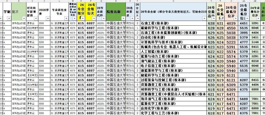 瓦力 2027 天津高考大数据 开始发布(持续免费更新)-第14张图片-四季读书网