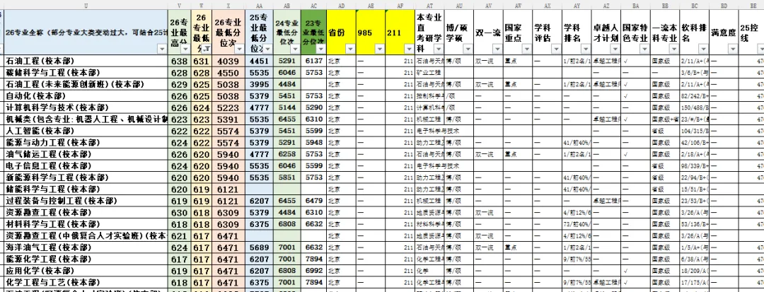 瓦力 2027 天津高考大数据 开始发布(持续免费更新)-第15张图片-四季读书网