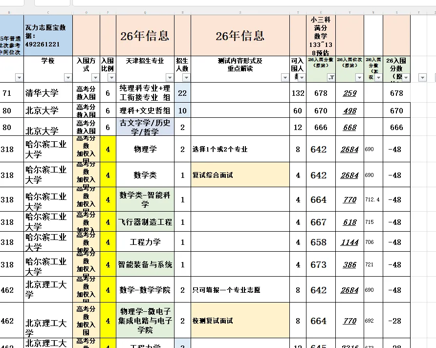 瓦力 2027 天津高考大数据 开始发布(持续免费更新)-第16张图片-四季读书网