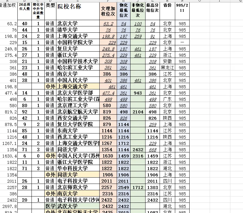瓦力 2027 天津高考大数据 开始发布(持续免费更新)-第17张图片-四季读书网