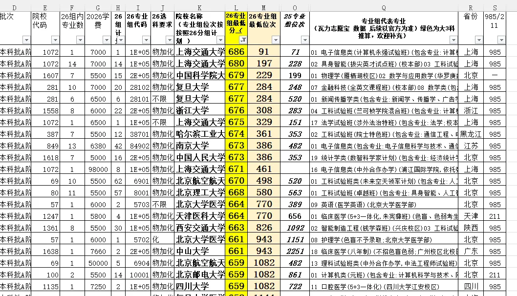 瓦力 2027 天津高考大数据 开始发布(持续免费更新)-第18张图片-四季读书网